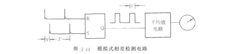 相差信号采集方法