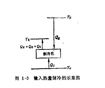 单级蒸汽压缩式制冷