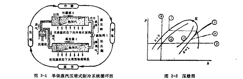 单级蒸汽压缩式制冷理(lǐ)论循环