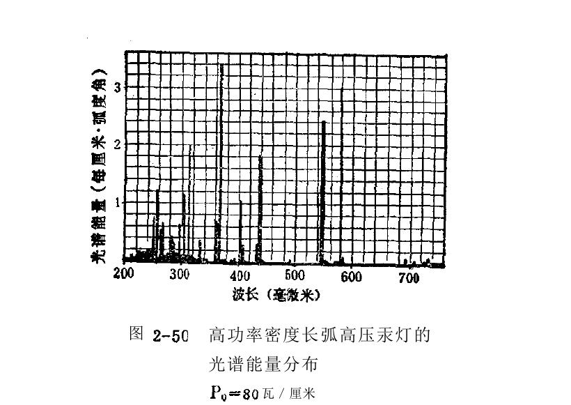 高功率密度長(cháng)弧高压汞灯规格参数