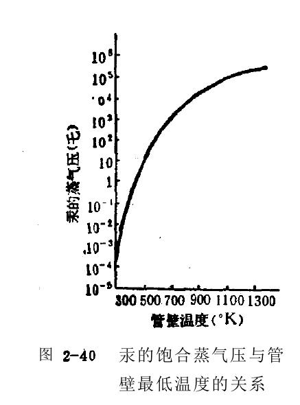 長(cháng)弧高压汞灯结构设计