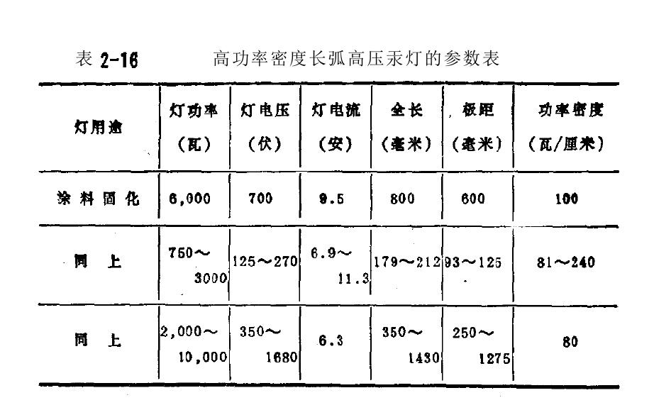 高功率密度長(cháng)弧高压汞灯