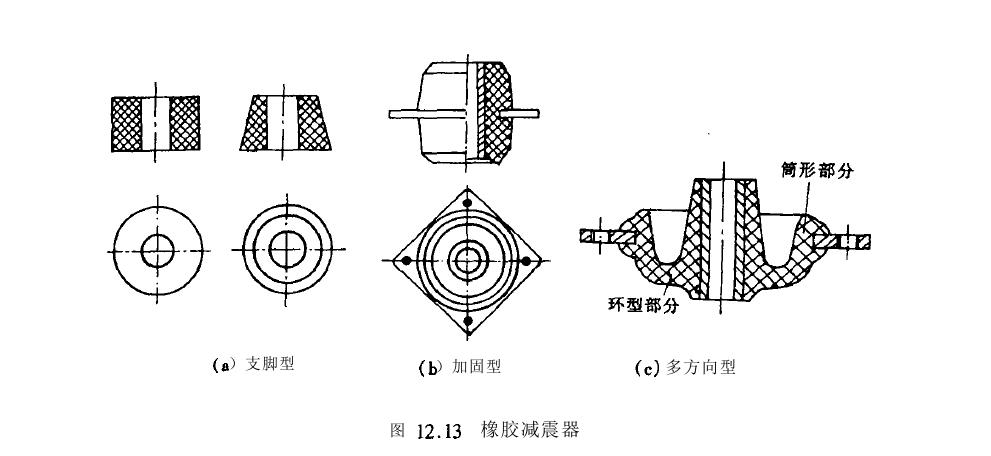 弹簧曲線(xiàn)图