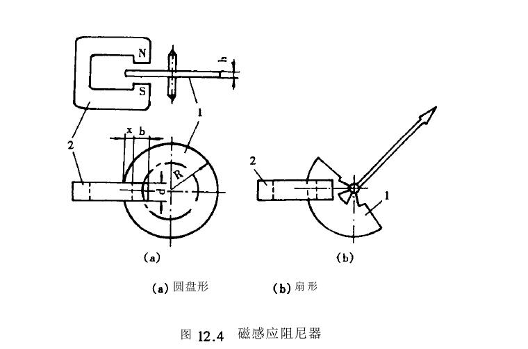 阻尼器功能(néng)特性