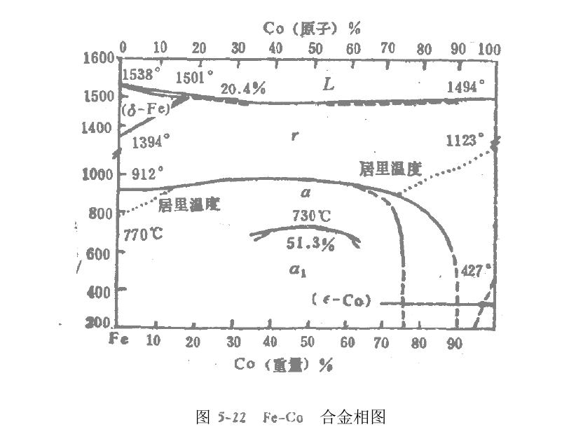 铁钻合金知识