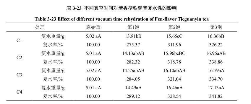 低温真空干燥箱真空时间影响因素