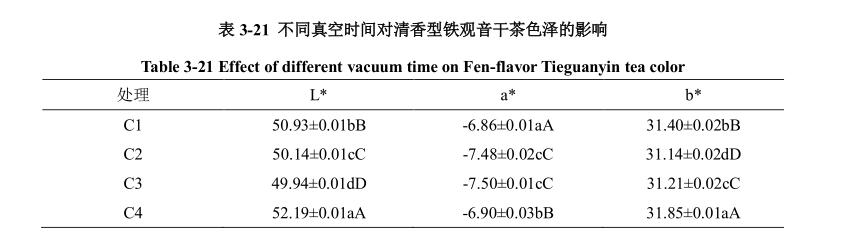 低温真空干燥箱真空时间影响