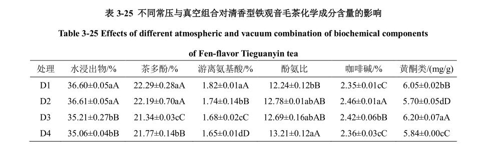 低温真空干燥箱真空组合试验作用(yòng)效果