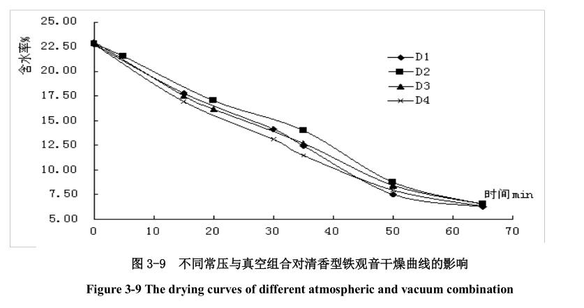 低温真空干燥箱常压干燥作用(yòng)效果