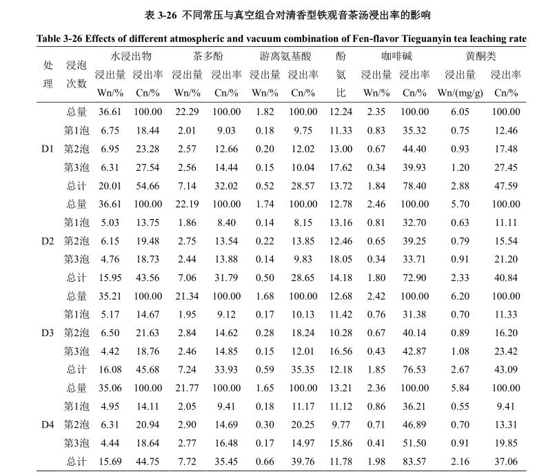 低温真空干燥箱常压干燥试验