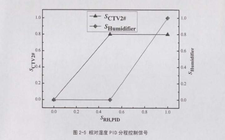 恒温恒湿空调系统节能(néng)措施