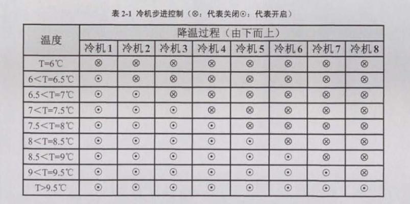 恒温恒湿空调系统节能(néng)措施内容