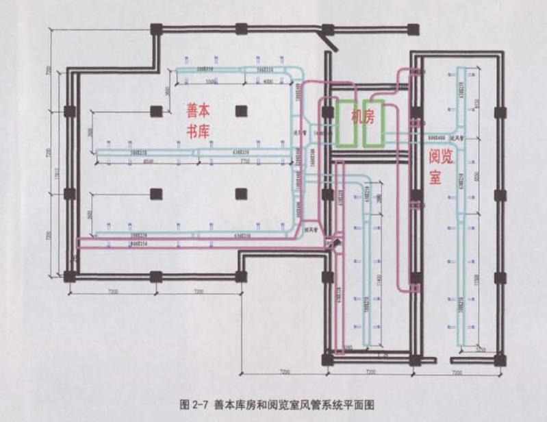 恒温恒湿空调送回风系统