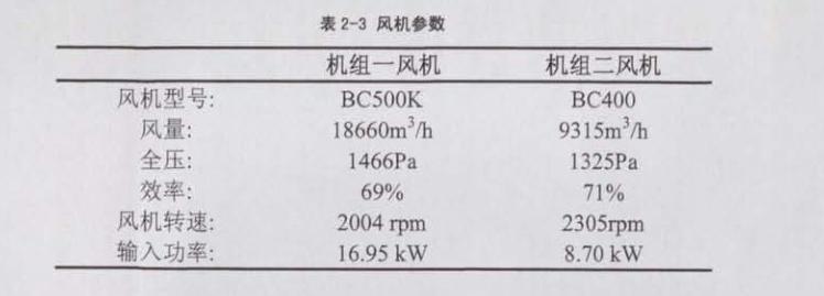 恒温恒湿空调送回风系统具體(tǐ)情况