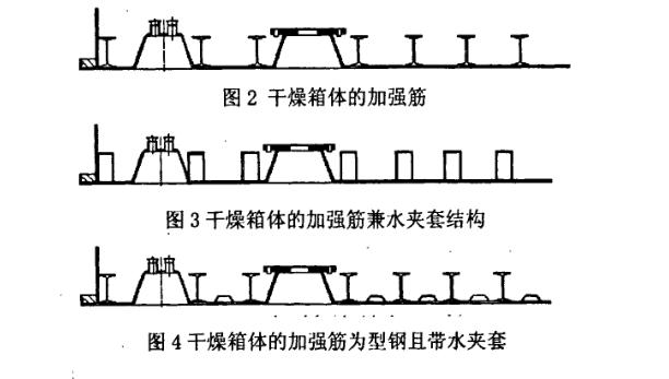 蒸汽灭菌型冻干机