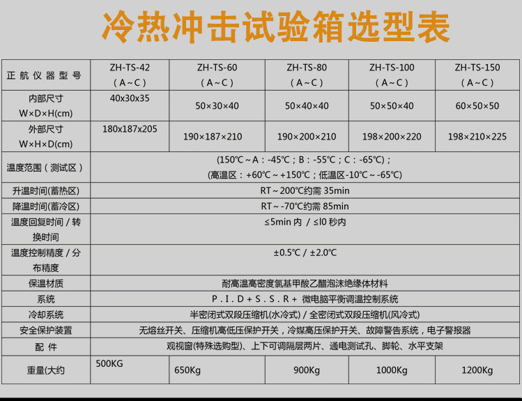 冷热冲击试验箱详细参数表介绍