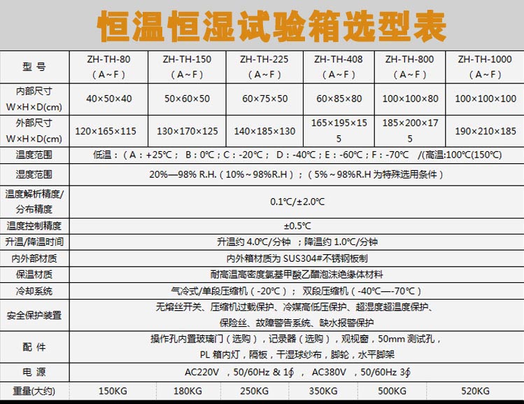 恒温恒湿试验箱详细参数表介绍