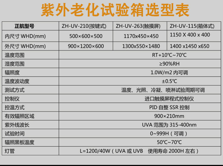 紫外線(xiàn)老化箱详细参数表