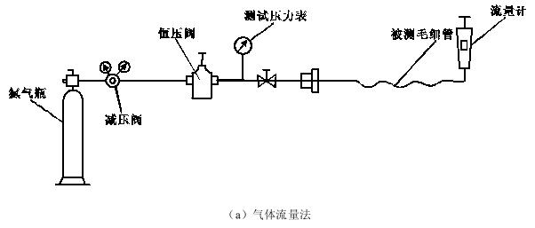 毛细管合格