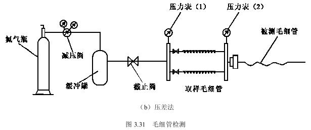 毛细管合格