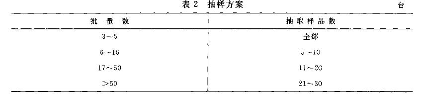 抽样数量按表2 的规定