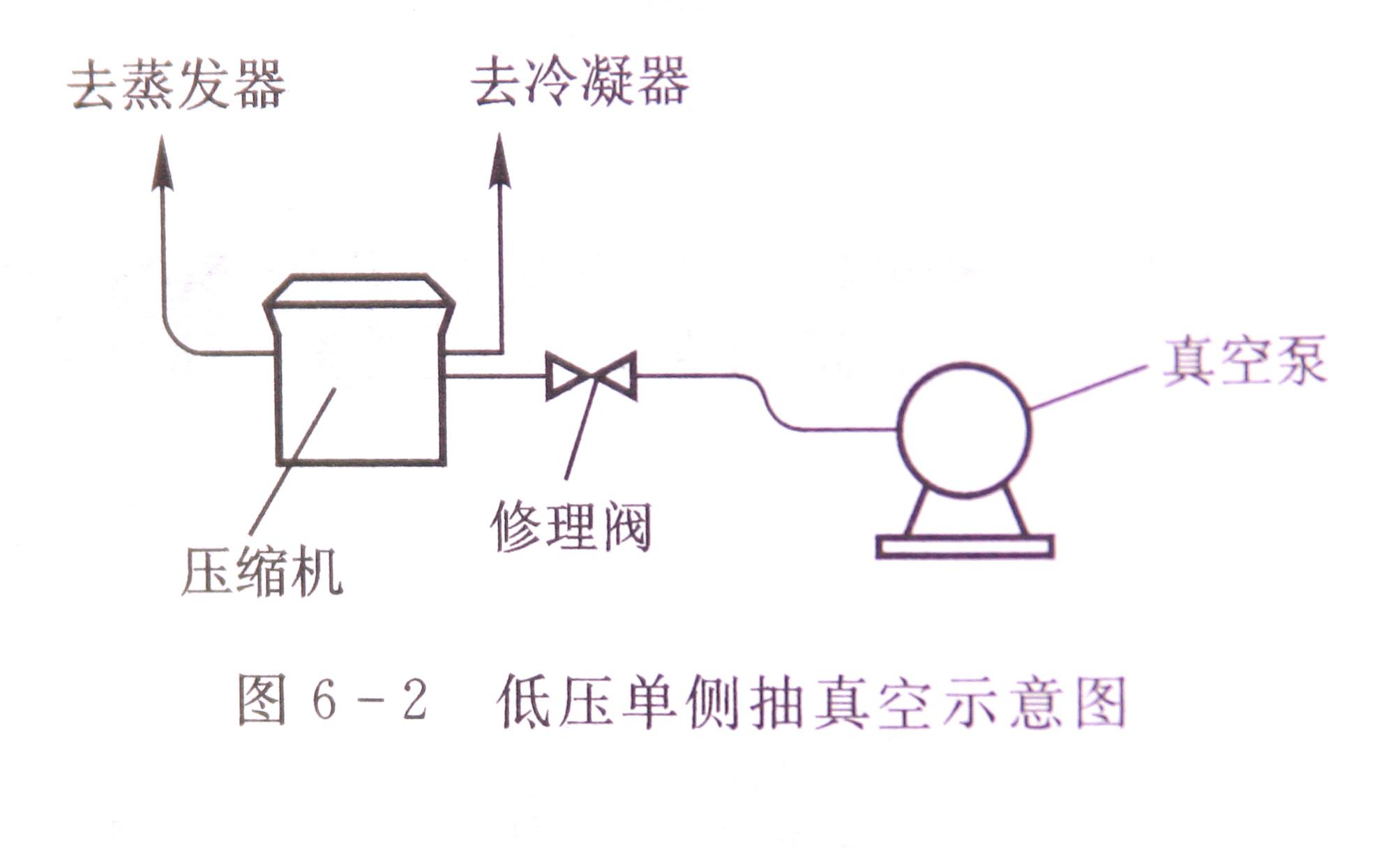 介绍温度冲击试验箱冷系统抽真空