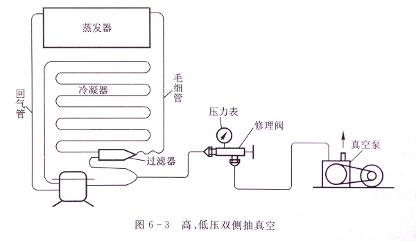 制冷剂充注的操作