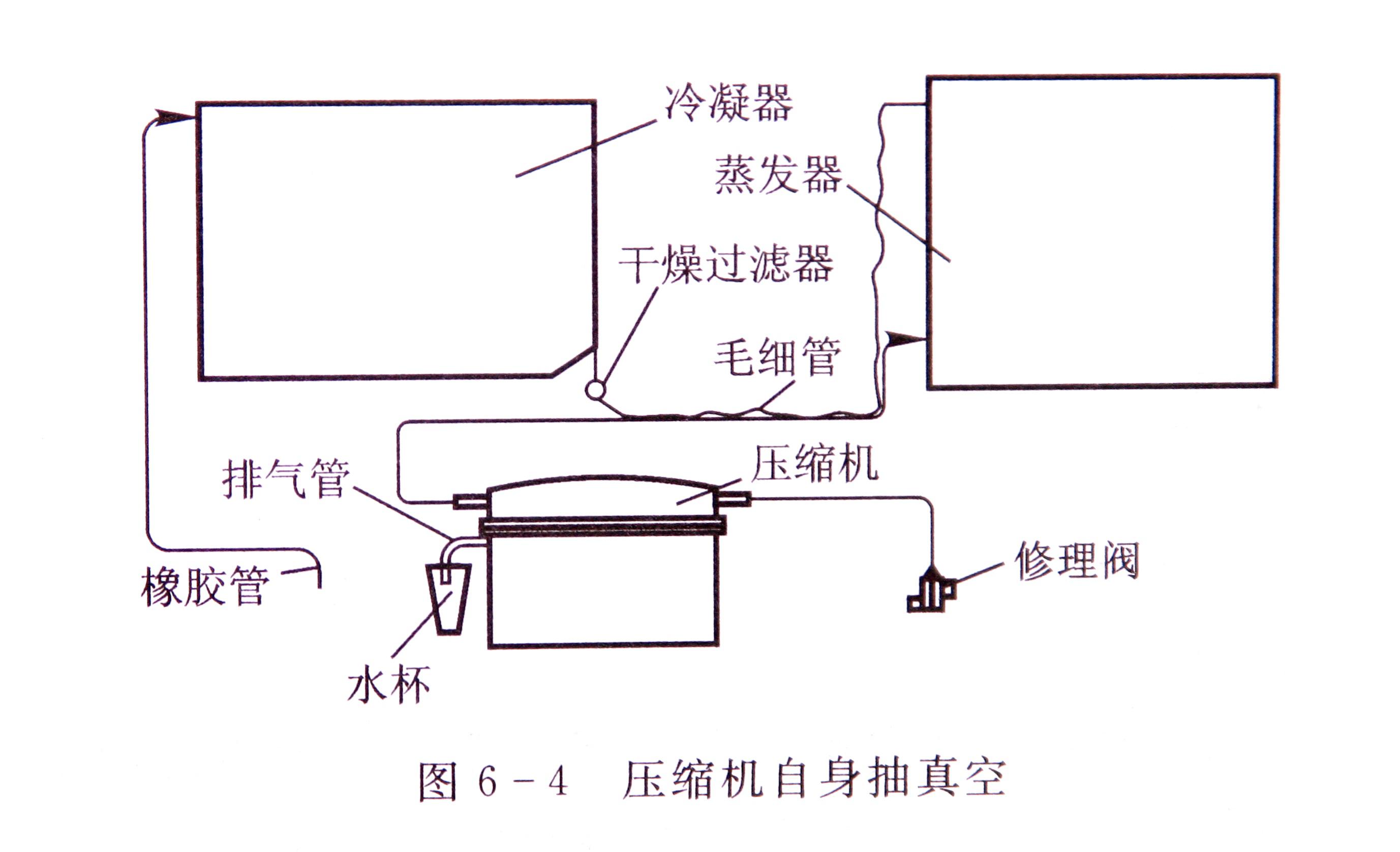 充注的操作