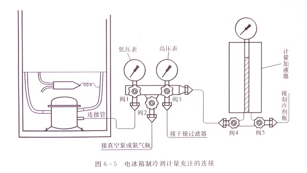 制冷剂充注的操作