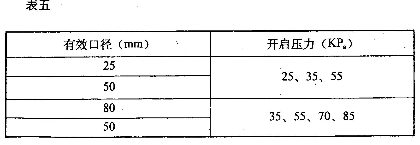 释放阀的检修技术参数