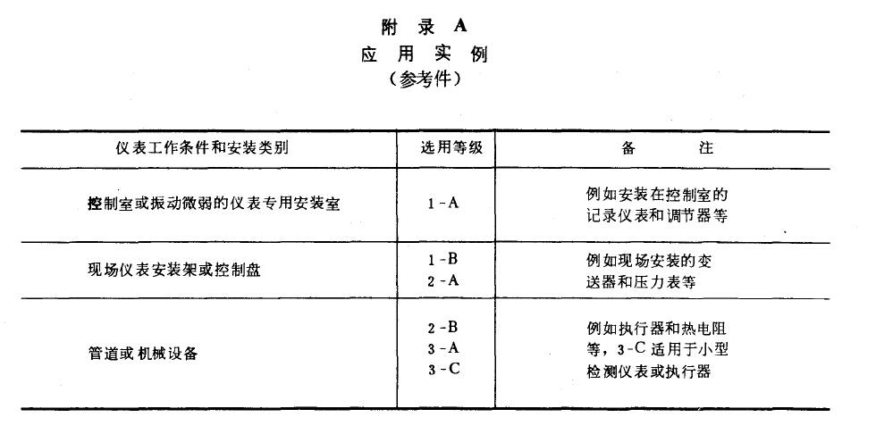 应用(yòng)实例如附录A (