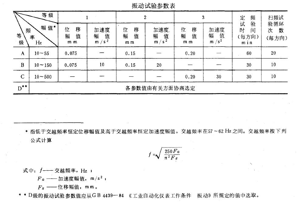 参数应按下表所规定