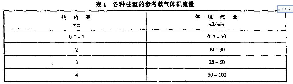 温度下的流量