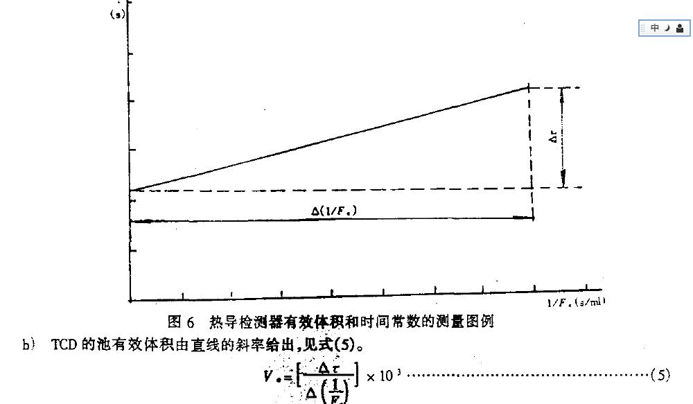 (相当于流量為(wèi)无穷大) .如图6 所示