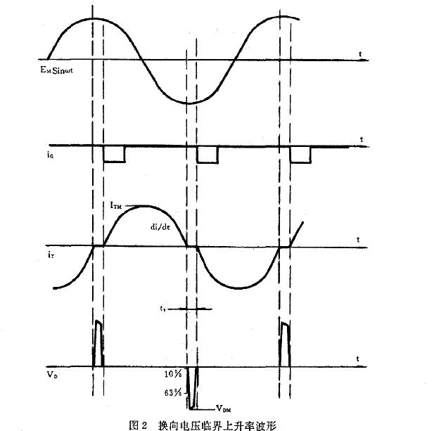 以内電(diàn)流和電(diàn)压波形示于因2