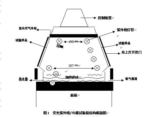 控制系统及指示器（如图1）。