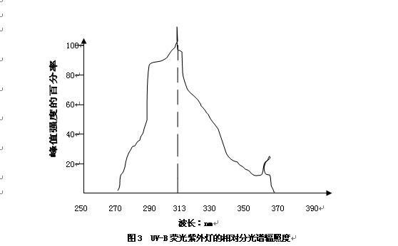 相对分(fēn)光辐照度的特性（见图3）。