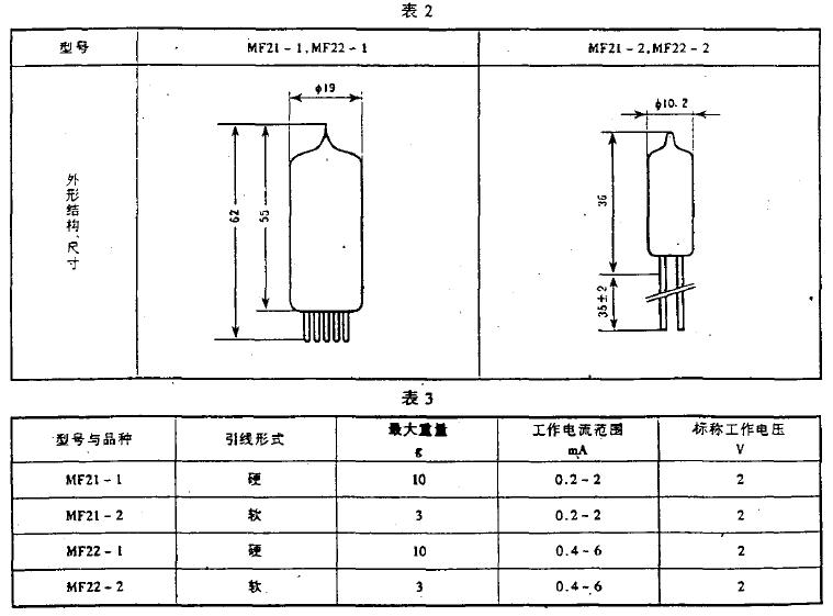 符合表2，表3的规定。