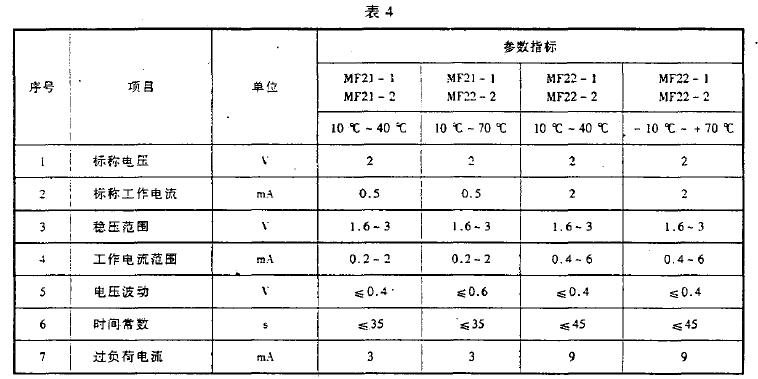 应符合表4的规定