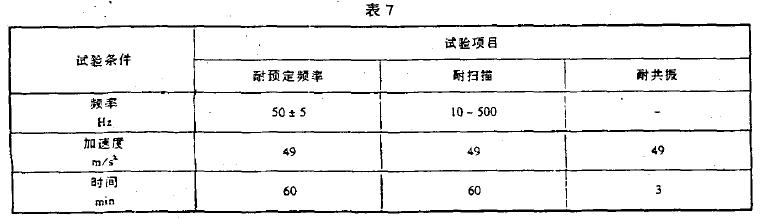 应符合表4