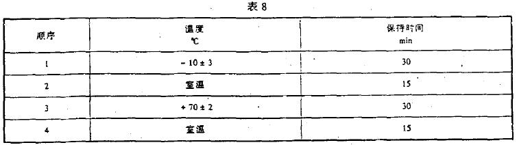 表8规定