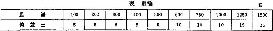 重锤的表面应无严重锈斑，重键的质量和偏差按表规定