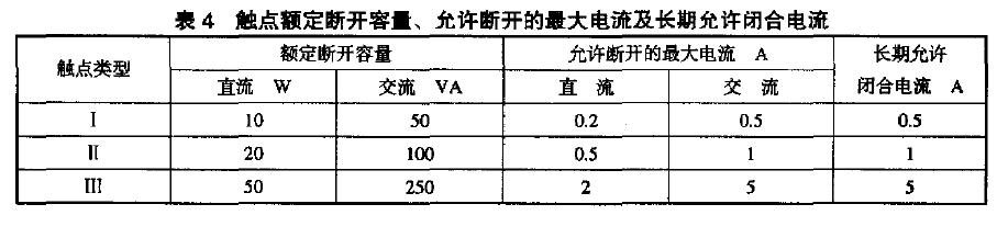 试验后，继電(diàn)器在标准试验大气条件下恢复劫后，应进行外观检查